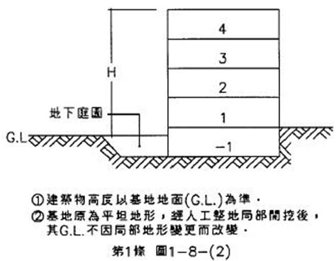 圍牆高度規定|建築構造編